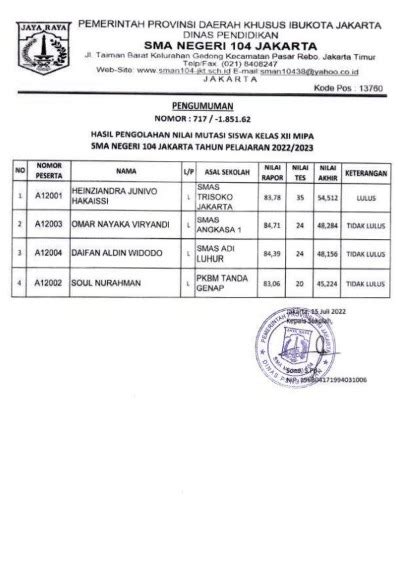 Pengumuman Hasil Seleksi Mutasi Siswa Masuk Kelas Xi Xii Mipa Ips