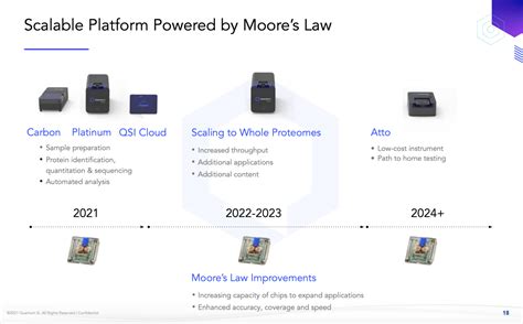 Quantum-Si Merger Pushes HCAC Shares To 100% Gains - Proteomic Chip ...