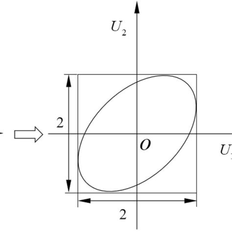 schematic illustration  normalization transformation