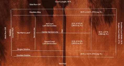 A Meticulous Guide To Tennis Court Dimensions Layout