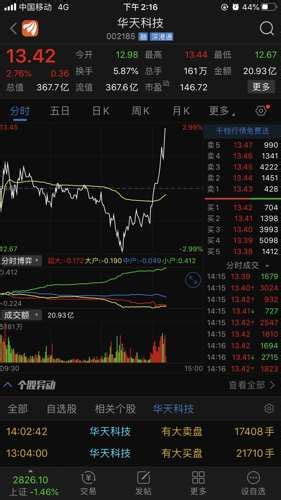 趋势牛股牛股大牛股第15页大山谷图库