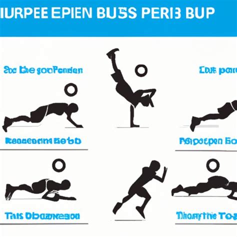 Exploring Burpees Exercise Benefits And How To Do Them The Knowledge Hub