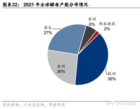 安琪酵母研究报告：成长空间及利润弹性兼具的酵母龙头 知乎