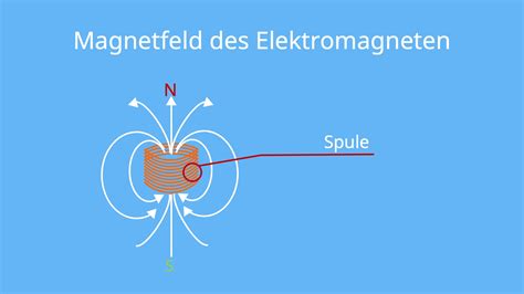 Elektromotor Aufbau Funktionsweise Arten Mit Video