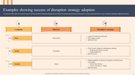 Disruption Strategy Powerpoint Ppt Template Bundles PPT Slide