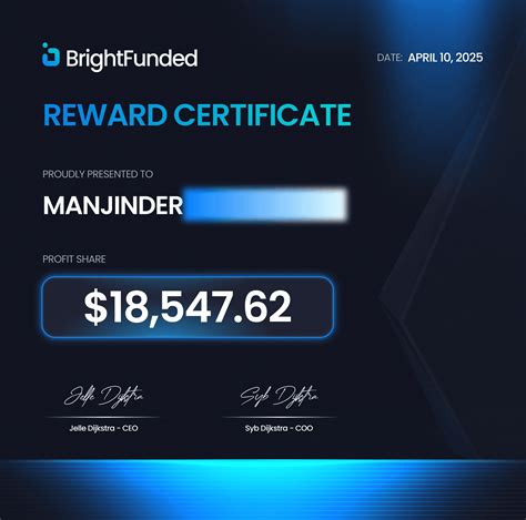 Prop Firm | Prop Trading Firm | Funded Trading Account | BrightFunded