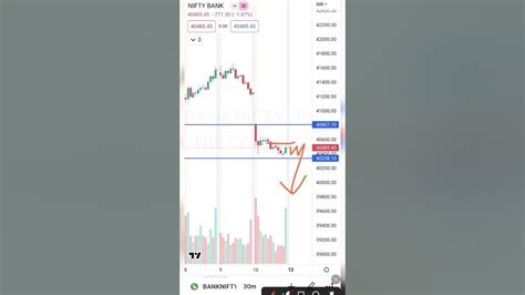 Bank Nifty Monday Ko Kese Trade Kare Bank Nifty Analysis Shorts