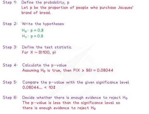 Edexcel A Level Maths Statistics Binomial Hypothesis Testing