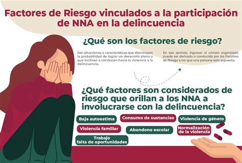 Factores De Riesgo Vinculados Al Reclutamiento Observatorio