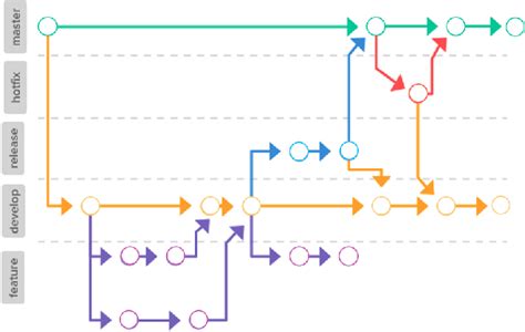 Figure From Leveraging Best Industry Practices To Developing Software