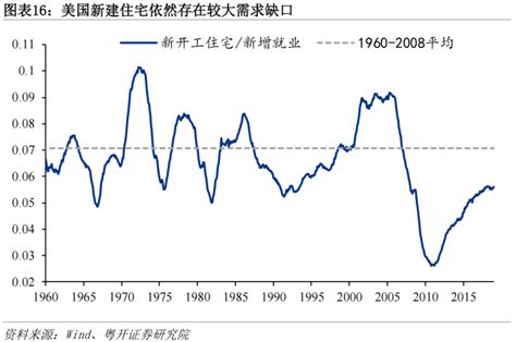 2024年美国经济展望：“软着陆”与降息周期腾讯新闻