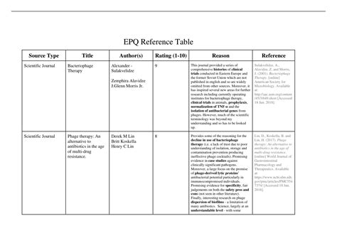 Complete Reference Tablesource Evaluation Proof Of Research For Epq