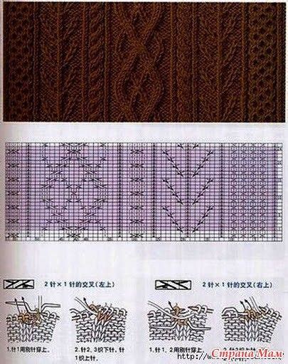 Pin By Miroslava Neskubo On Mustrid Cable Knitting Patterns Knitting