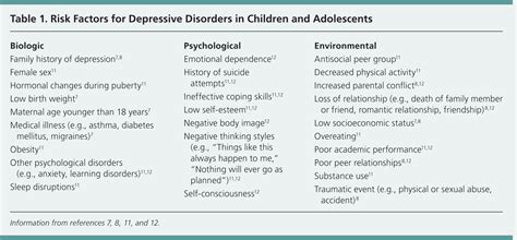 Identification And Management Of Peripartum Depression Aafp Off