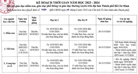 Tết Nguyên đán 2024 học sinh TP HCM được nghỉ mấy ngày