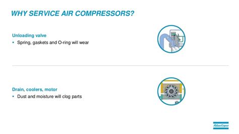 Air Compressor Service Plans By Atlas Copco