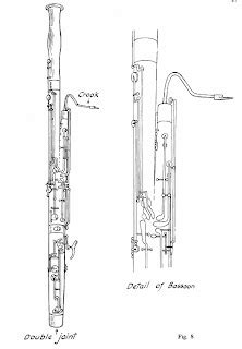 The Bassoon - Wind Instruments | Music Zone