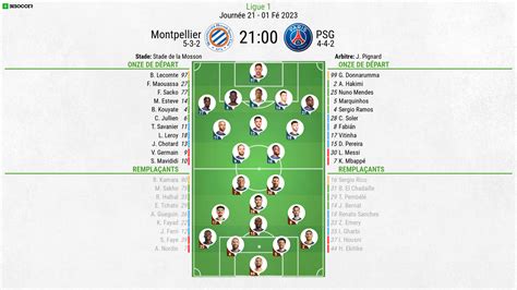 Compos Officielles Montpellier Psg