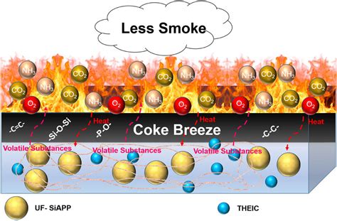 Preparation And Properties Of Modified Ammonium Polyphosphate