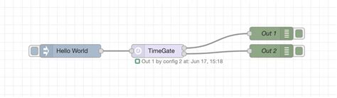 Node Red Contrib Timegate Node Node RED