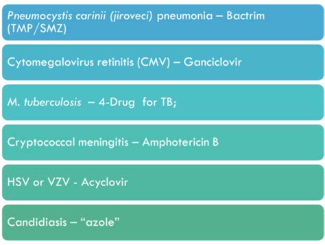 Pharmacology Antimicrobials Antivirals Antifungals Flashcards Quizlet