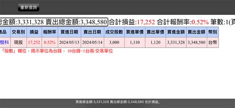 2454 聯發科 我覺得外資好像在洗錢 像我這樣隨便兩黨就做到一點小錢了但三張｜股市爆料同學會