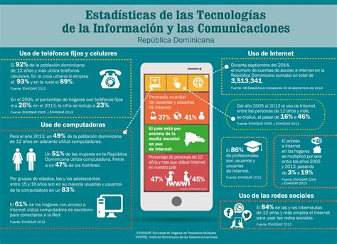 Uso De Las Tic Y Las Comunicaciones En La República Dominicana Infografia Infographic Tics Y