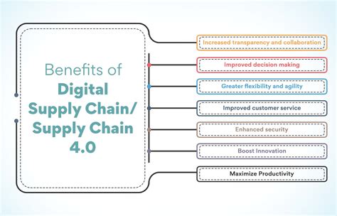 Supply Chain 4 0 The Next Generation Digital Supply Chain Mckinsey Hot Sex Picture