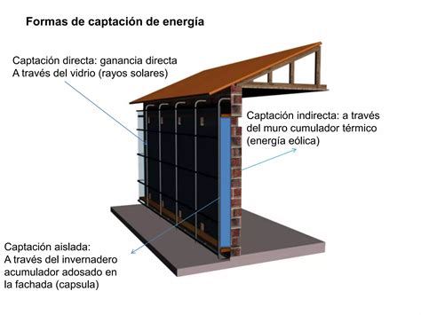 Muro Trombe Ppt