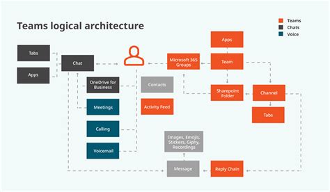 Microsoft Teams Security For It Admins And Team Owners Microsoft