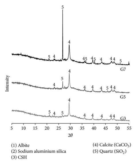 XRD Diffraction Patterns Of Noncarbonated A And Carbonated B AAS