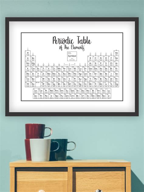 Periodic Table of Elements Poster Digital Download Wall | Etsy ...