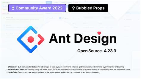 Ant Design Open Source Figma