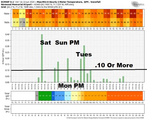 Dave Epstein On Twitter Tomorrow S Showers Are Most Likely Going To