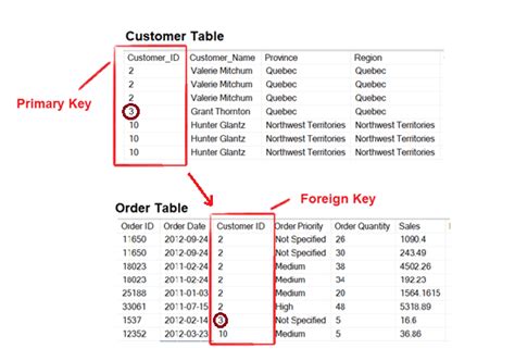 SQL Foreign Key Analytics Planets