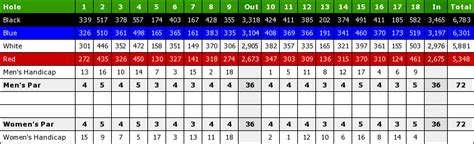 moonah_links_open_scorecard – Australian Police Golf Championships