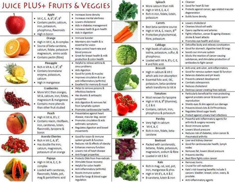 Fruits And Veggie Reference Chart Of The Nutritional And Health Disease