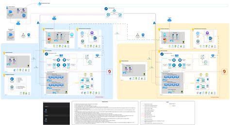 Azure Virtual Desktop Cloud Adoption