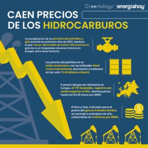 Se desploman precios de hidrocarburos a inicios de 2023 Energía Hoy