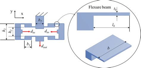 dimensional schematic  bridge amplification mechanism
