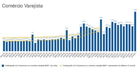 Crescimento Vendas No E Commerce Em Blog Ideiamais