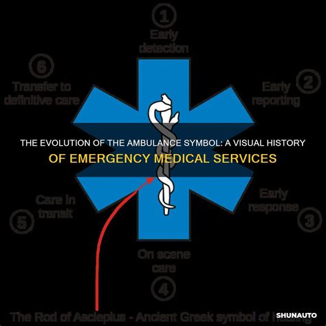 The Evolution Of The Ambulance Symbol A Visual History Of Emergency Medical Services Shunauto