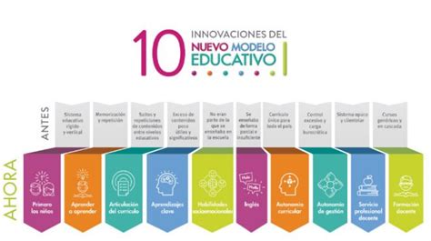 Total 30 Imagen Convocatoria Nuevo Modelo Educativo Abzlocal Mx