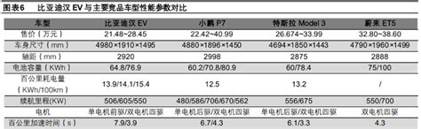 从电动化龙头，比亚迪汽车发展史：看我国新能源汽车的进化之路 知乎