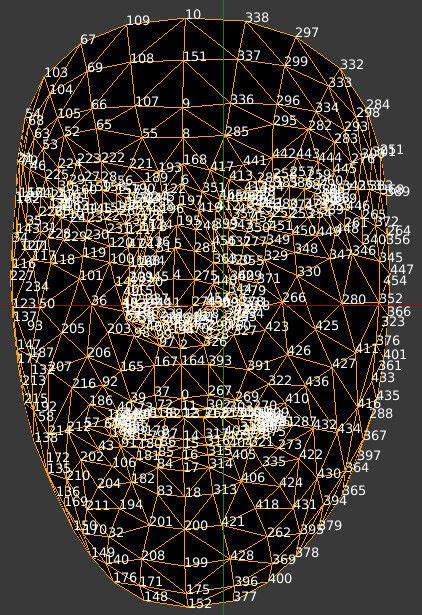 Facial Landmark Detection Simplified With Opencv Analytics Vidhya