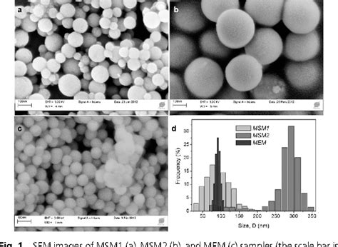 Table 1 From Bioactive Glass Nanoparticles Obtained Through Sol Gel Chemistry Semantic Scholar