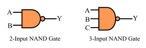 Logic NAND Gate- Symbol, Truth Table, Circuit Diagram, Working