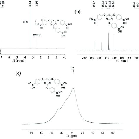 1 H Nmr A 13 C Nmr B And 11 B Nmr C Spectra Of Tnb Download Scientific Diagram