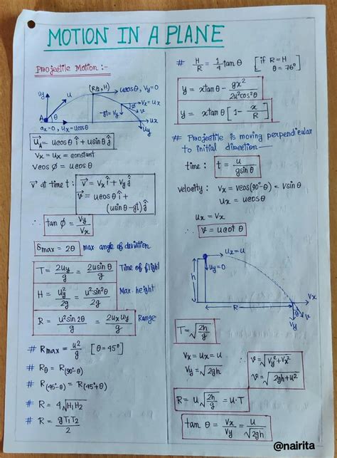 Solution Kinematics 2d Formula Sheet Studypool