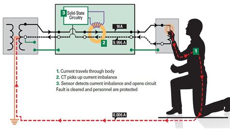 residual current device